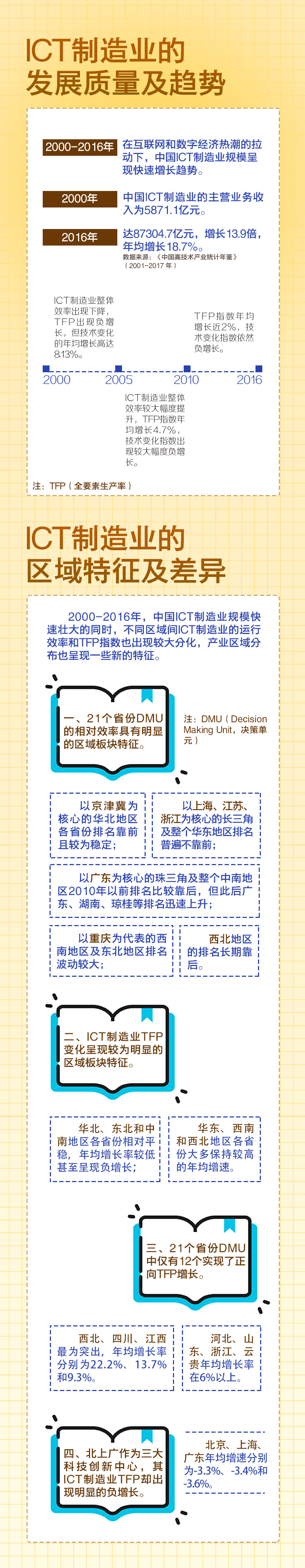 实际汇率影响经济增长的理论与实证研究_实际汇率增加意味着什么