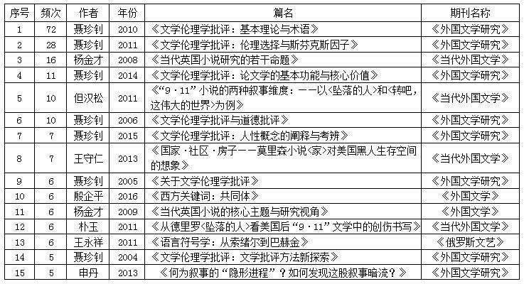 喜报】《中国舰船研究》457篇论文入选中国知网高影响力论文